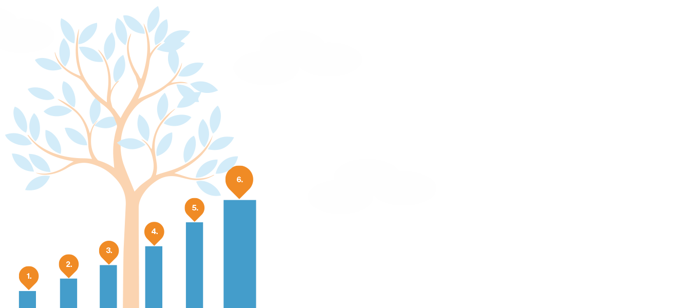 Schritt für Schritt Balkendiagramm